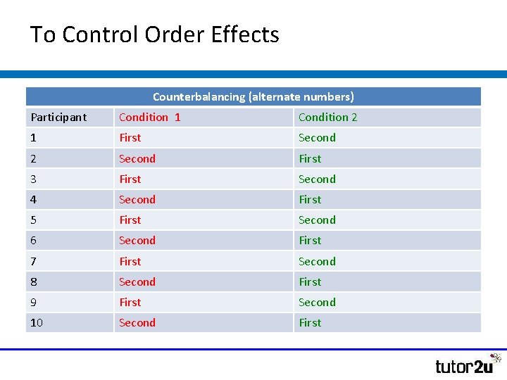 To Control Order Effects Counterbalancing (alternate numbers) Participant Condition 1 Condition 2 1 First