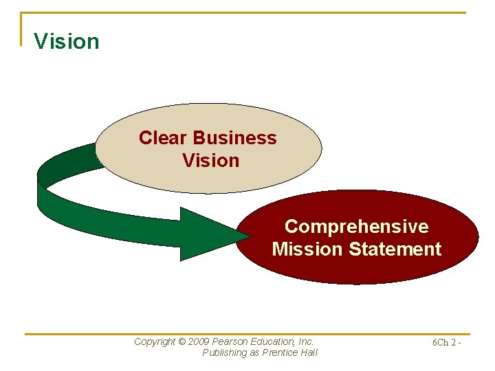 Vision Clear Business Vision Comprehensive Mission Statement Copyright © 2009 Pearson Education, Inc. Publishing