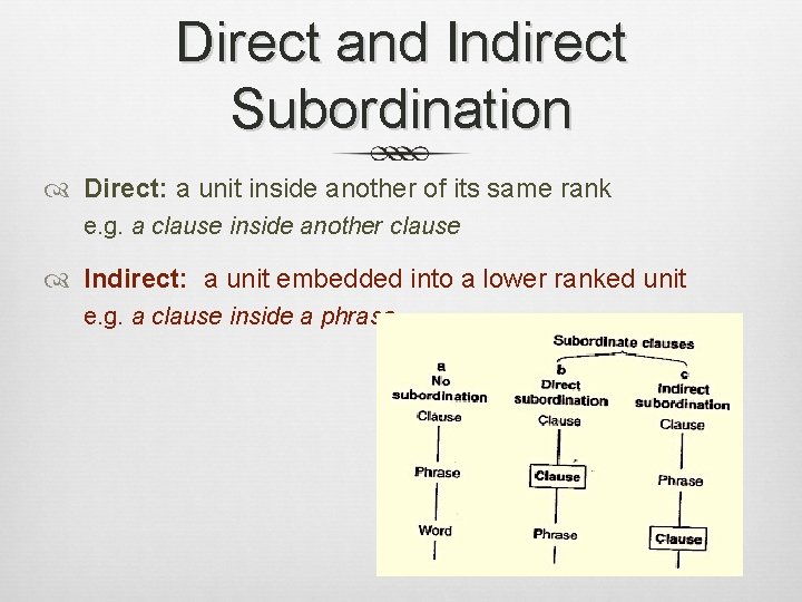 Direct and Indirect Subordination Direct: a unit inside another of its same rank e.