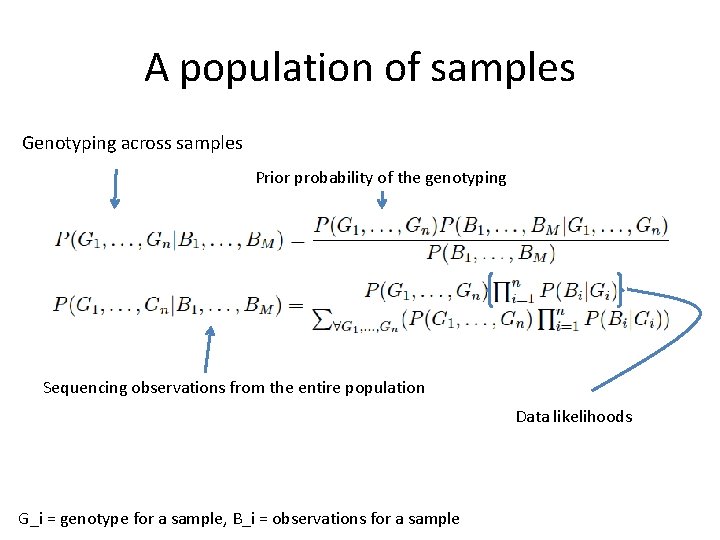A population of samples Genotyping across samples Prior probability of the genotyping Sequencing observations