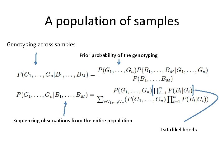 A population of samples Genotyping across samples Prior probability of the genotyping Sequencing observations