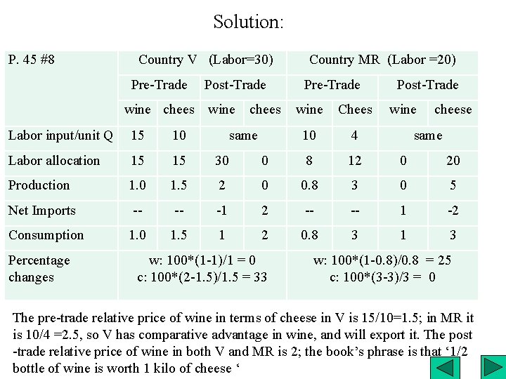 Solution: P. 45 #8 Country V (Labor=30) Pre-Trade Post-Trade wine chees Pre-Trade wine Chees
