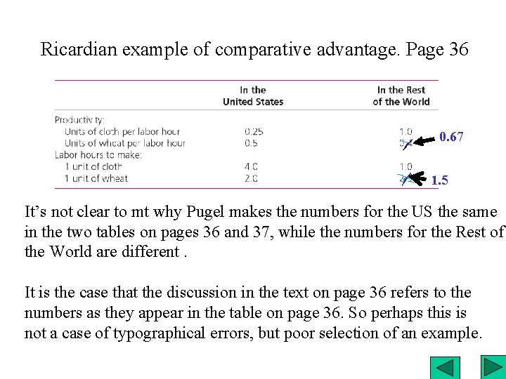 Ricardian example of comparative advantage. Page 36 0. 67 1. 5 It’s not clear