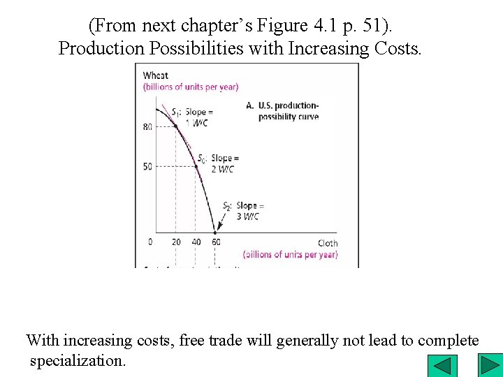 (From next chapter’s Figure 4. 1 p. 51). Production Possibilities with Increasing Costs. With