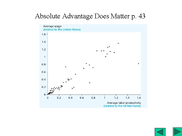 Absolute Advantage Does Matter p. 43 
