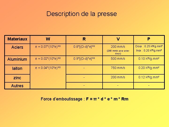 Description de la presse Materiaux W R V P Aciers e + 0. 07*(10*e)1/2