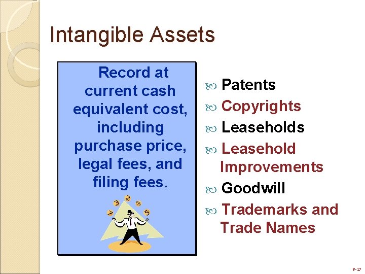 Intangible Assets Record at current cash equivalent cost, including purchase price, legal fees, and