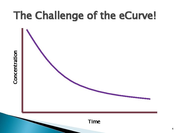 Concentration The Challenge of the e. Curve! Time 4 