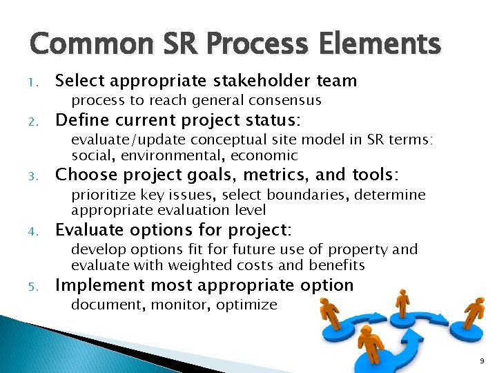 Common SR Process Elements 1. Select appropriate stakeholder team 2. Define current project status: