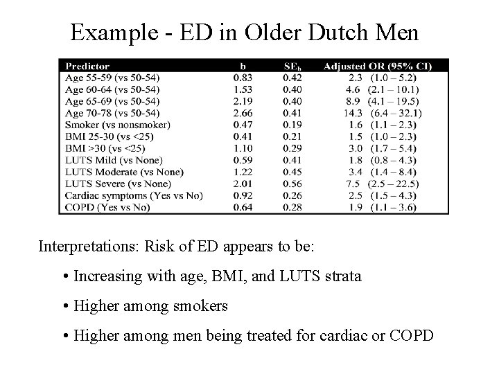 Example - ED in Older Dutch Men Interpretations: Risk of ED appears to be: Example - ED in Older Dutch Men Interpretations: Risk of ED appears to be: