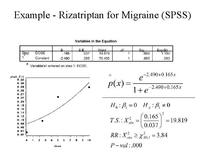 Example - Rizatriptan for Migraine (SPSS) 