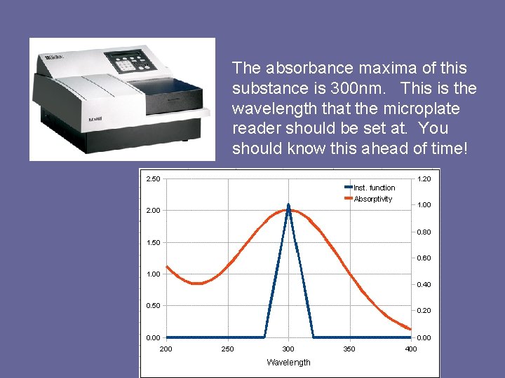 The absorbance maxima of this substance is 300 nm. This is the wavelength that