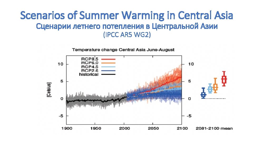 Scenarios of Summer Warming in Central Asia Сценарии летнего потепления в Центральной Азии (IPCC