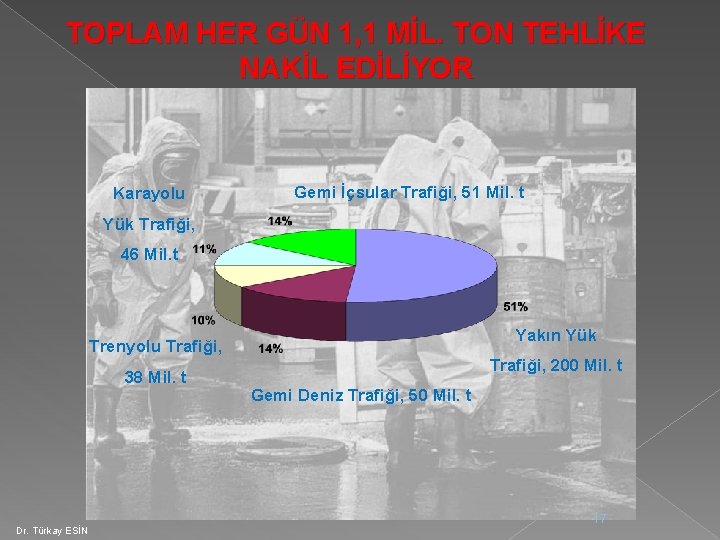 TOPLAM HER GÜN 1, 1 MİL. TON TEHLİKE NAKİL EDİLİYOR Karayolu Gemi İçsular Trafiği,