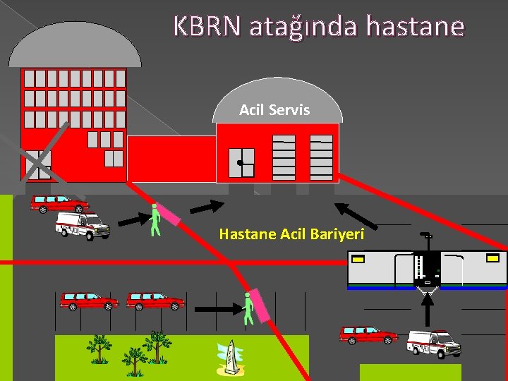 KBRN atağında hastane Acil Servis Hastane Acil Bariyeri 