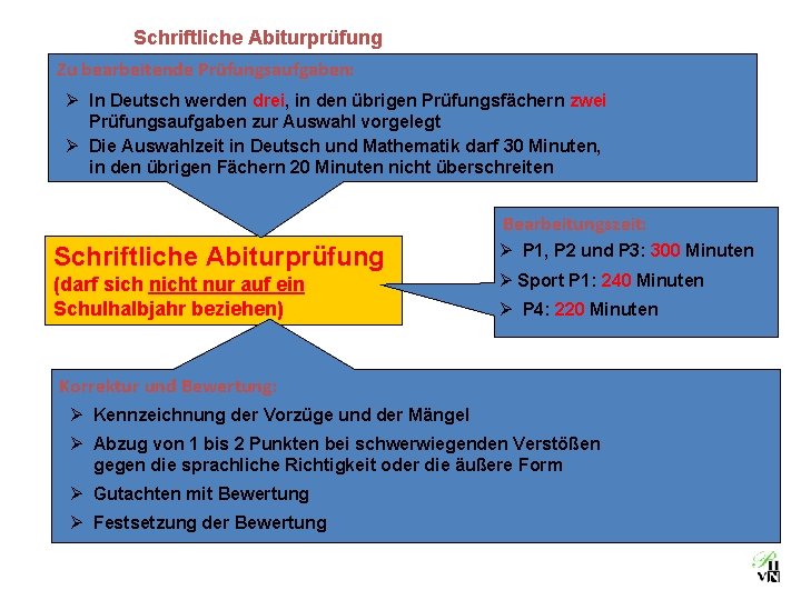 Schriftliche Abiturprüfung Zu bearbeitende Prüfungsaufgaben: Ø In Deutsch werden drei, in den übrigen Prüfungsfächern