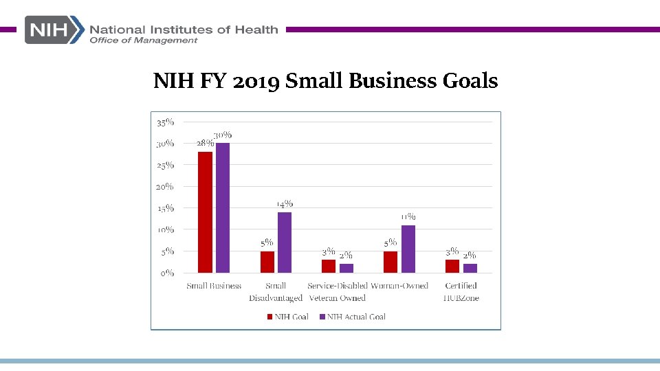 NIH FY 2019 Small Business Goals 