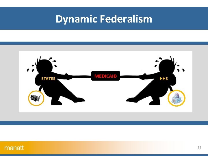  Dynamic Federalism STATES MEDICAID HHS 12 