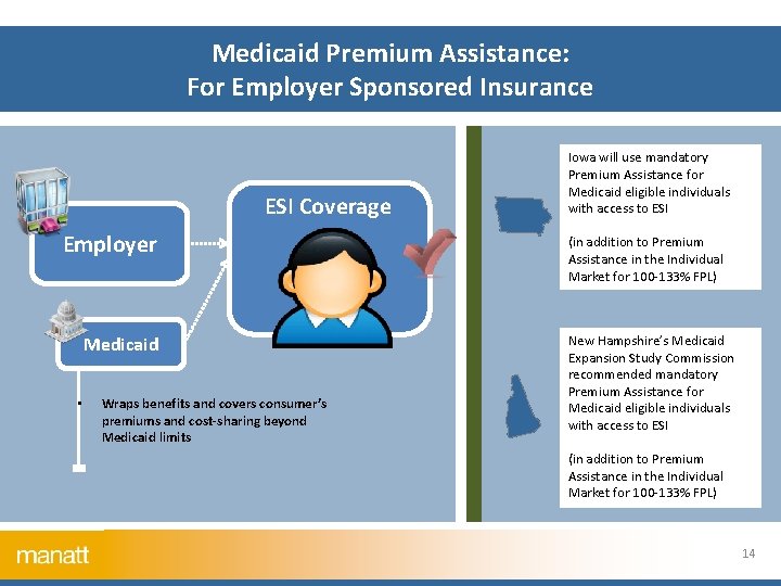 Medicaid Premium Assistance: For Employer Sponsored Insurance ESI Coverage Employer Medicaid • Wraps benefits