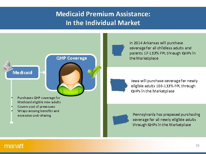 Medicaid Premium Assistance: In the Individual Market QHP Coverage In 2014 Arkansas will purchase