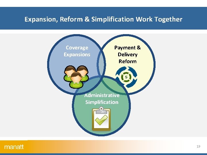  Expansion, Reform & Simplification Work Together Coverage Expansions Payment & Delivery Reform Administrative
