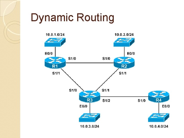 Dynamic Routing 