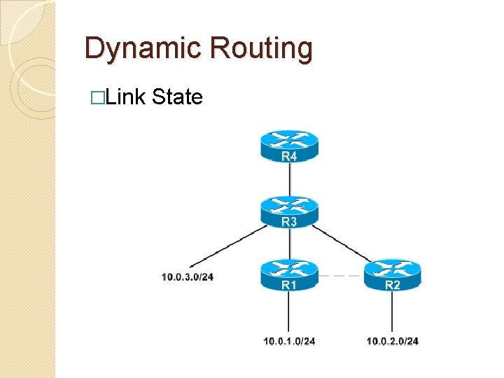 Dynamic Routing �Link State 