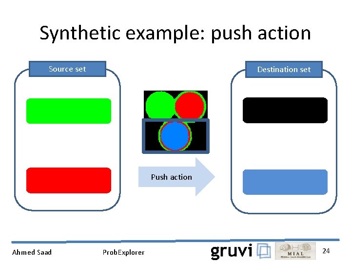 Synthetic example: push action Source set Destination set Push action Ahmed Saad Prob. Explorer
