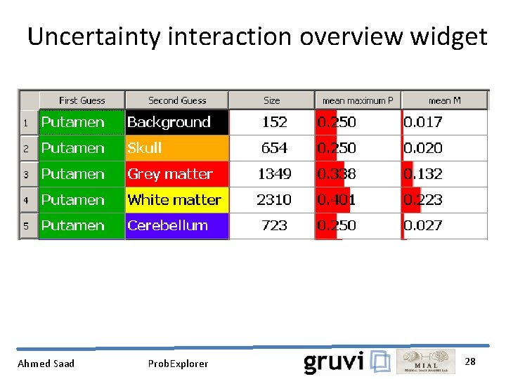 Uncertainty interaction overview widget Ahmed Saad Prob. Explorer 28 