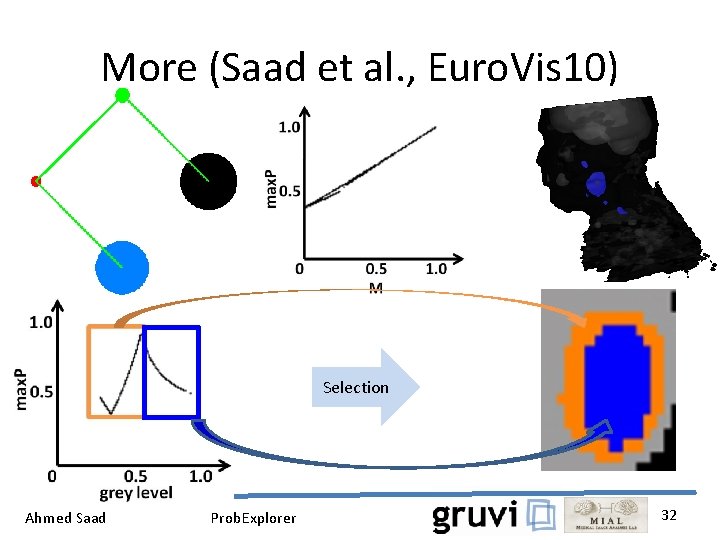 More (Saad et al. , Euro. Vis 10) Selection Ahmed Saad Prob. Explorer 32