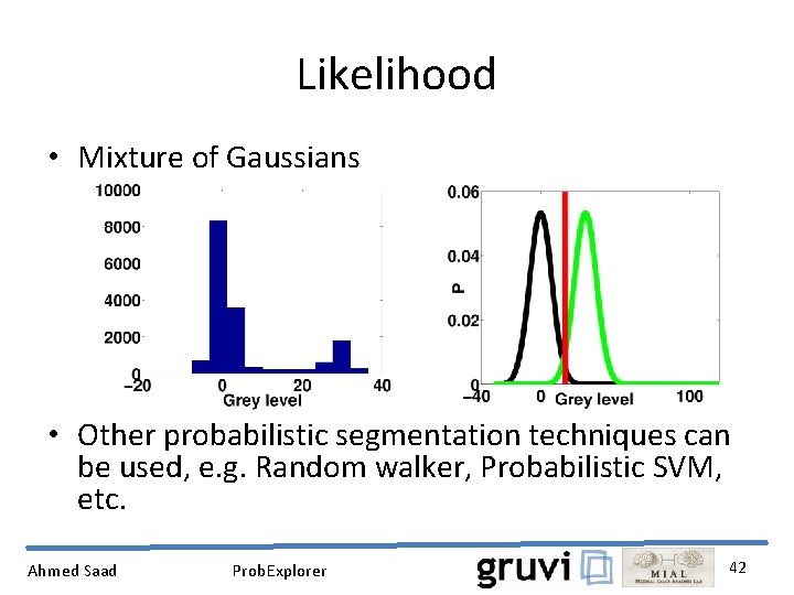 Likelihood • Mixture of Gaussians • Other probabilistic segmentation techniques can be used, e.