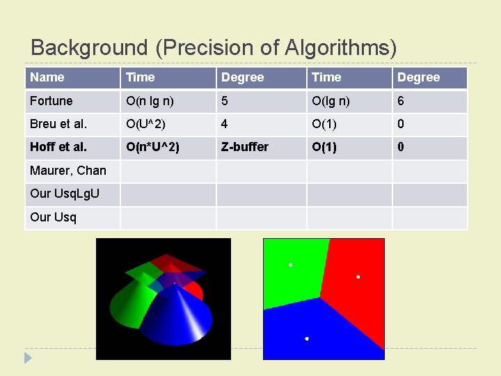 Background (Precision of Algorithms) Name Time Degree Fortune O(n lg n) 5 O(lg n)