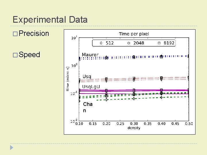 Experimental Data � Precision � Speed Cha n 