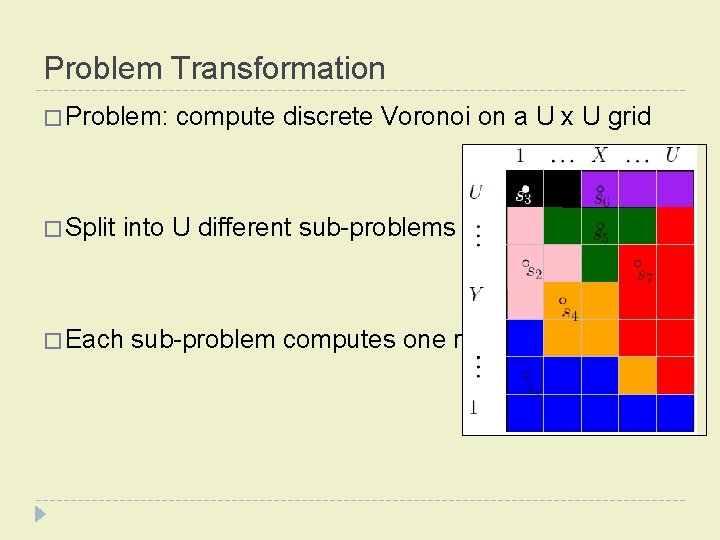 Problem Transformation � Problem: compute discrete Voronoi on a U x U grid �