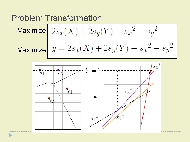Problem Transformation Maximize 