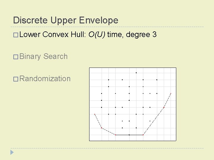 Discrete Upper Envelope � Lower Convex Hull: O(U) time, degree 3 � Binary Search