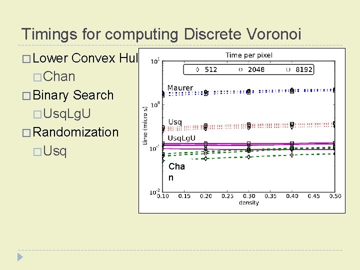 Timings for computing Discrete Voronoi � Lower Convex Hull �Chan � Binary Search �