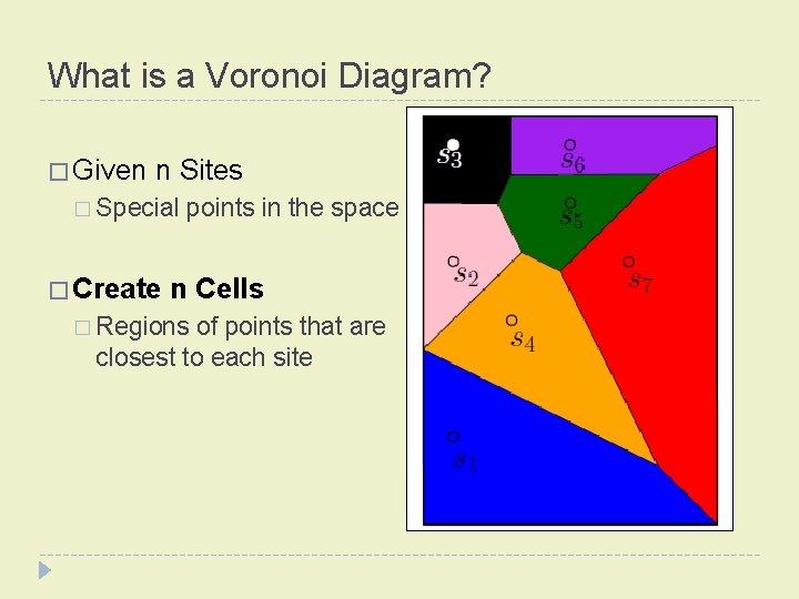 What is a Voronoi Diagram? � Given n Sites � Special points in the