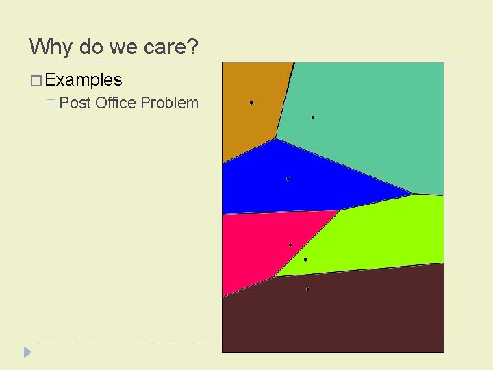 Why do we care? � Examples � Post Office Problem 