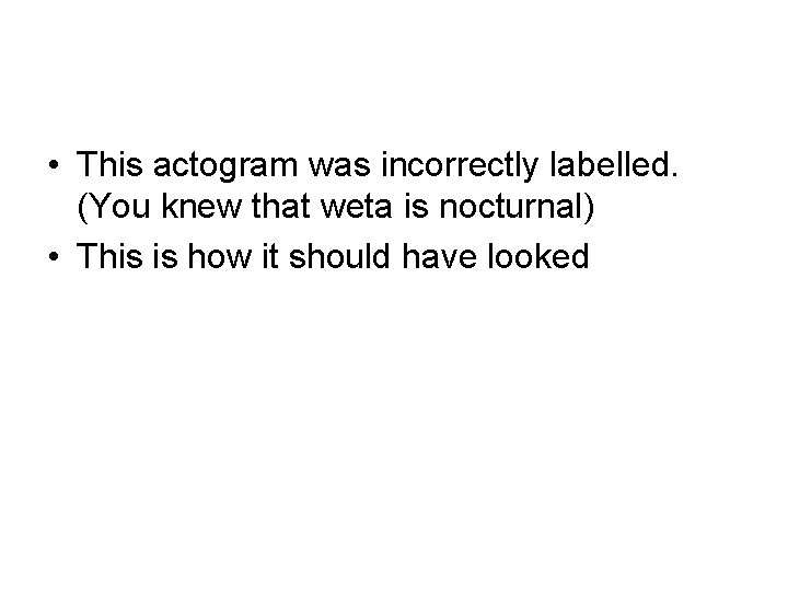  • This actogram was incorrectly labelled. (You knew that weta is nocturnal) •