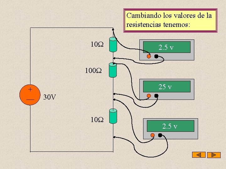 Cambiando los valores de la resistencias tenemos: 10 2. 5 v 100 25 v