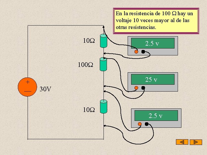 En la resistencia de 100 hay un voltaje 10 veces mayor al de las