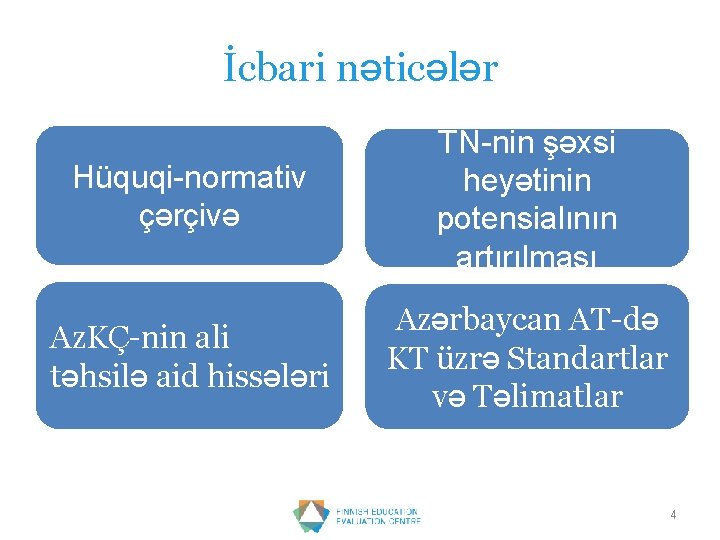 İcbari nəticələr Hüquqi-normativ çərçivə TN-nin şəxsi heyətinin potensialının artırılması Az. KÇ-nin ali təhsilə aid