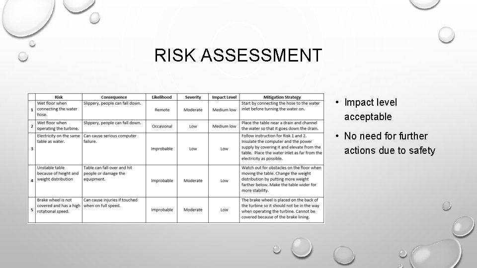 RISK ASSESSMENT • Impact level acceptable • No need for further actions due to