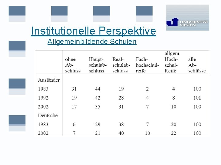 Institutionelle Perspektive Allgemeinbildende Schulen 