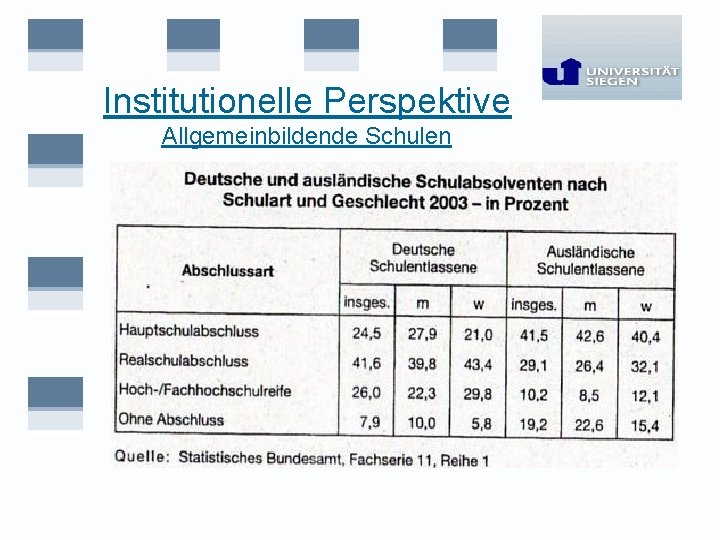 Institutionelle Perspektive Allgemeinbildende Schulen 