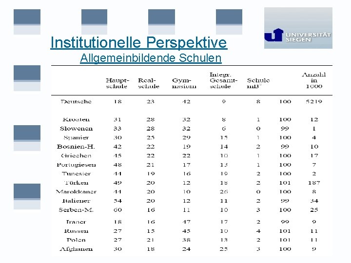 Institutionelle Perspektive Allgemeinbildende Schulen 