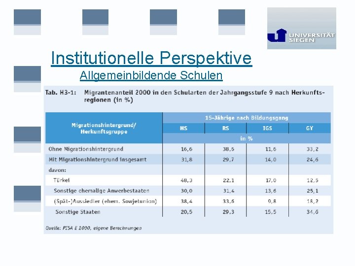 Institutionelle Perspektive Allgemeinbildende Schulen 