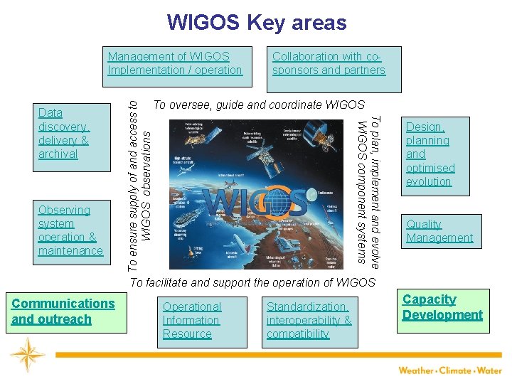 WIGOS Key areas Observing system operation & maintenance Collaboration with cosponsors and partners To