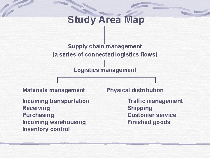 Study Area Map Supply chain management (a series of connected logistics flows) Logistics management